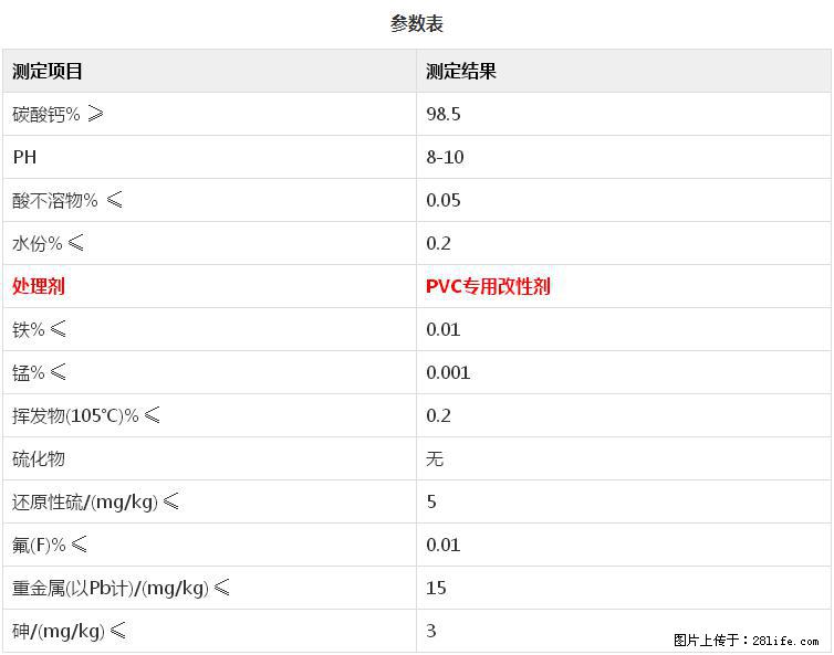 【桂林三鑫新型材料】PVC管材专用复合钙 超细改性碳酸钙 - 其他广告 - 广告专区 - 张掖分类信息 - 张掖28生活网 zhangye.28life.com