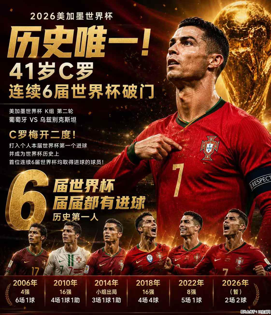 2026美加墨世界杯 历史唯一！41岁C罗 连续6届世界杯破门 - 运动休闲 - 张掖生活社区 - 张掖28生活网 zhangye.28life.com