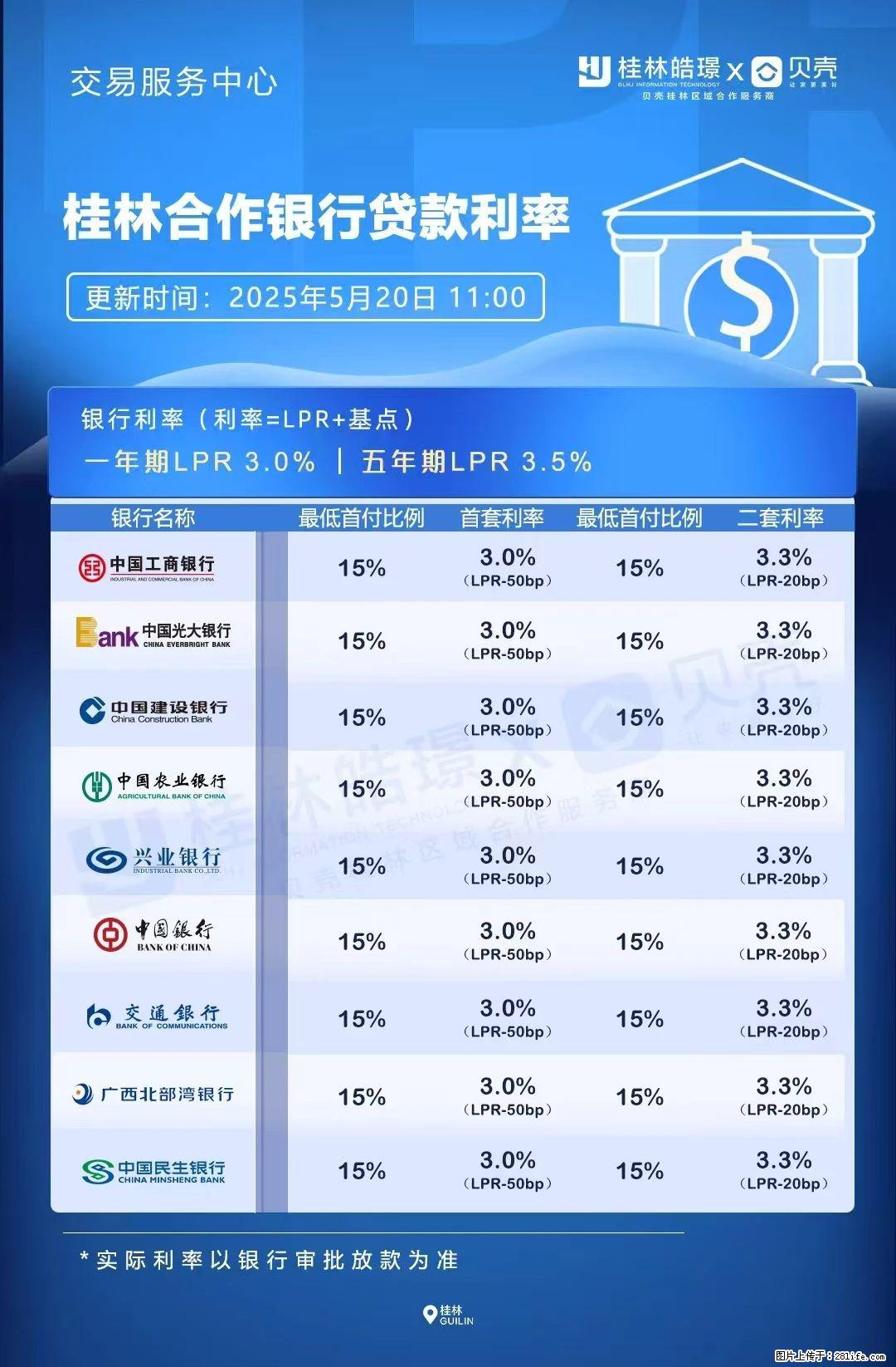 重磅！降息！桂林房贷利率3.0% - 张掖生活资讯 - 张掖28生活网 zhangye.28life.com