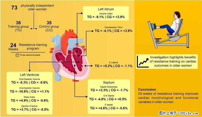 坚持这种运动6个月，心脏有了显著变化！不是跑步，也不是走路 - 张掖生活资讯 - 张掖28生活网 zhangye.28life.com